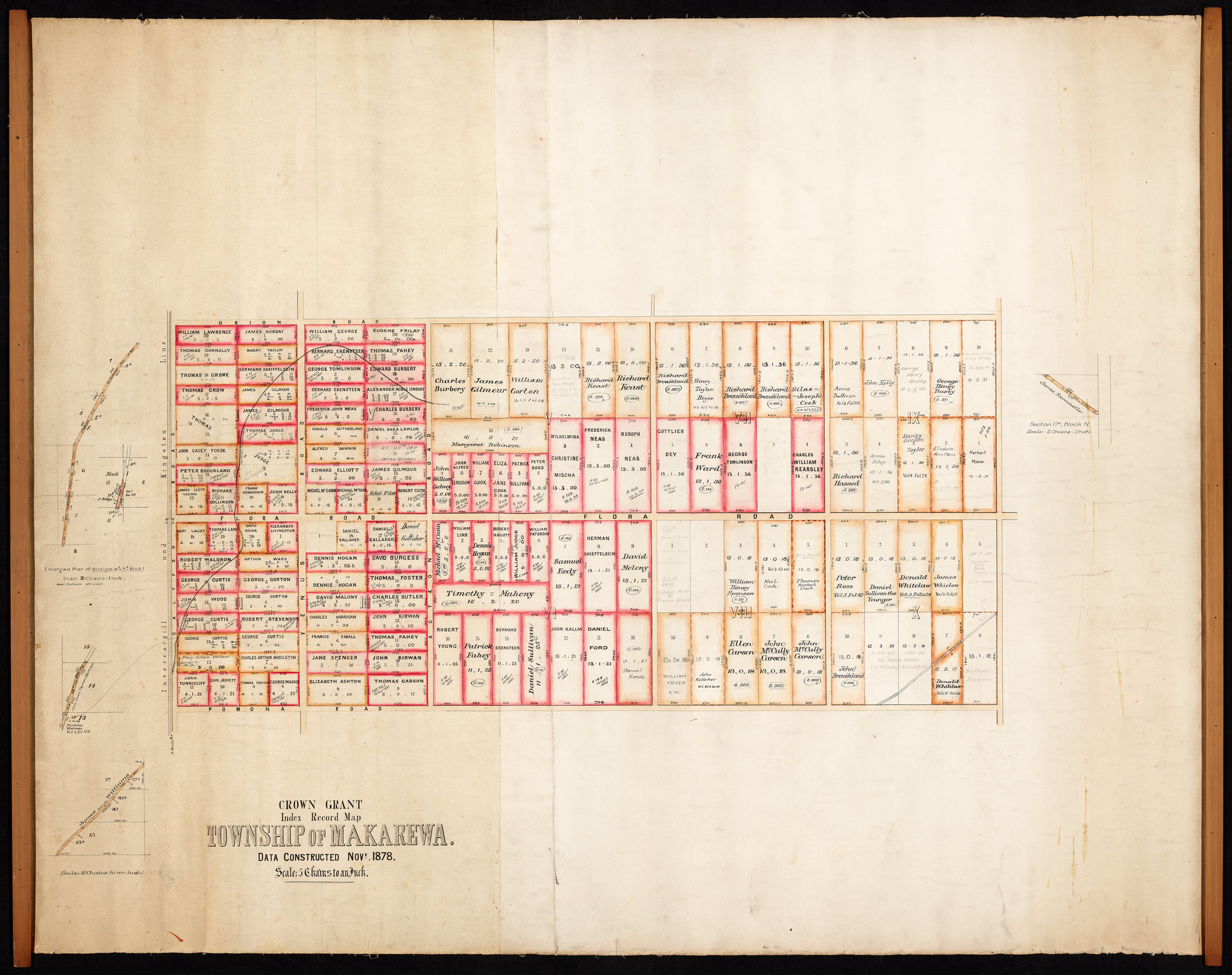 Township of Makarewa