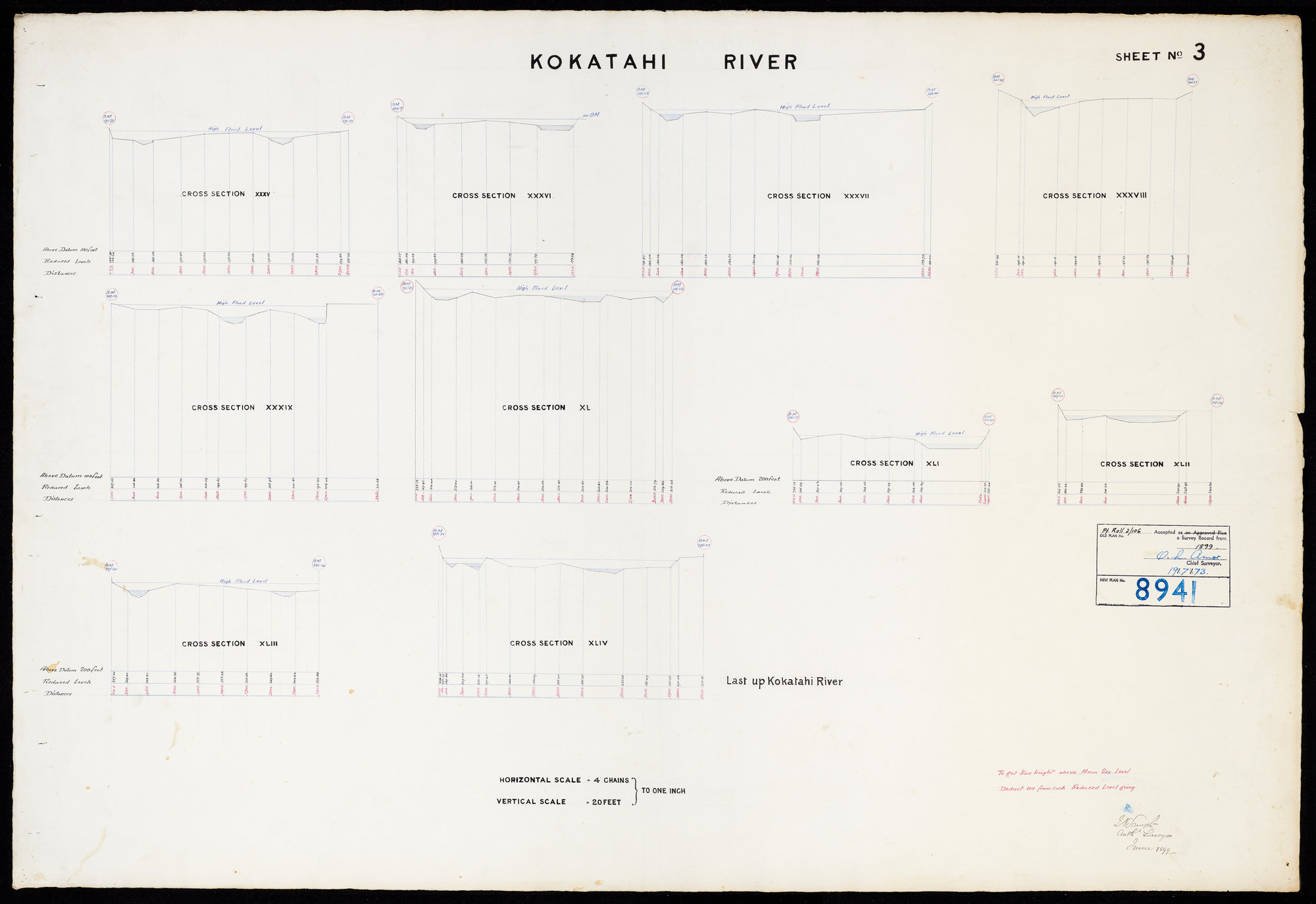 Hokitika &amp; Kokatahi River crossections