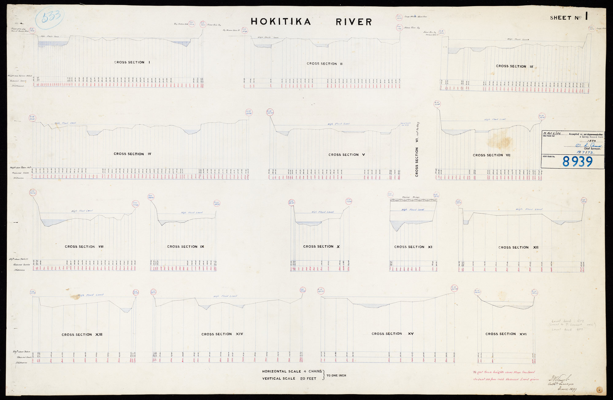 Hokitika River Crossections