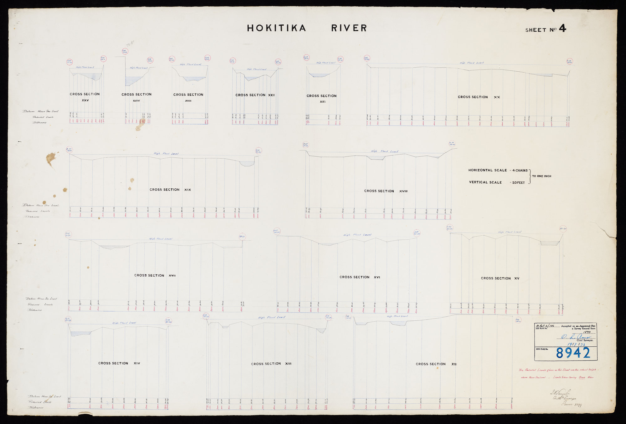 Hokitika &amp;amp; Kokatahi River crossections