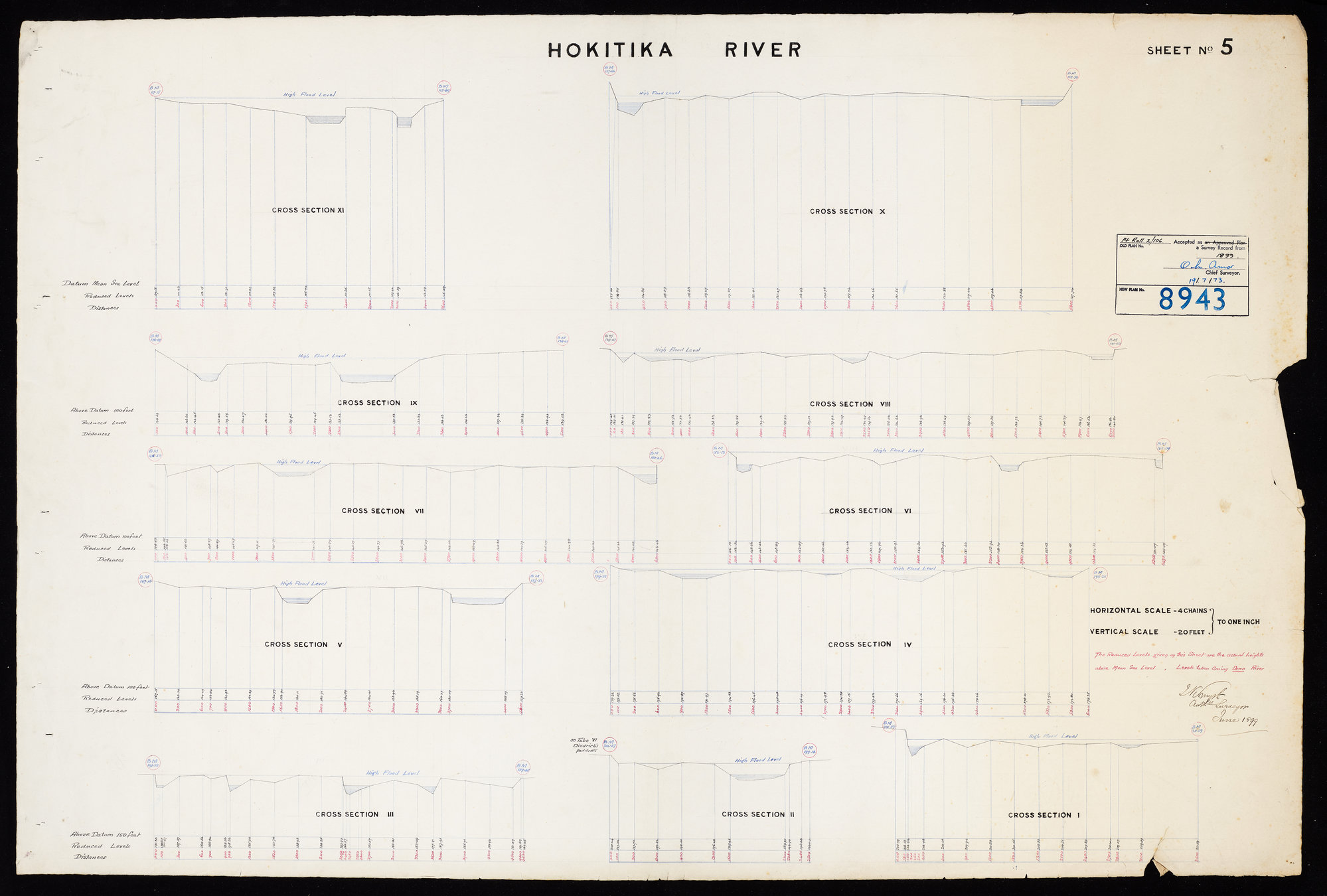 Hokitika &amp; Kokatahi River crossections