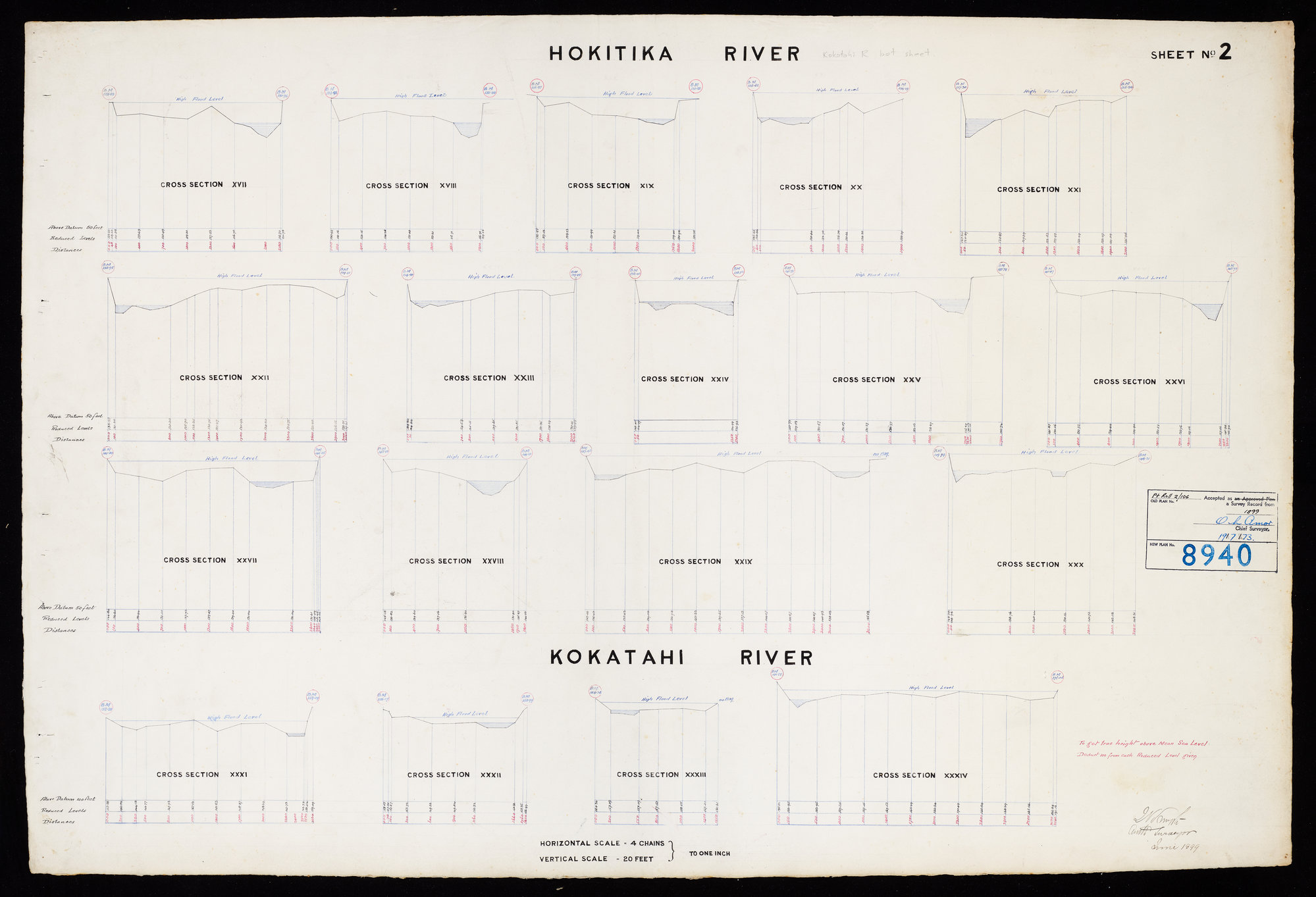 Hokitika &amp; Kokatahi Rivers