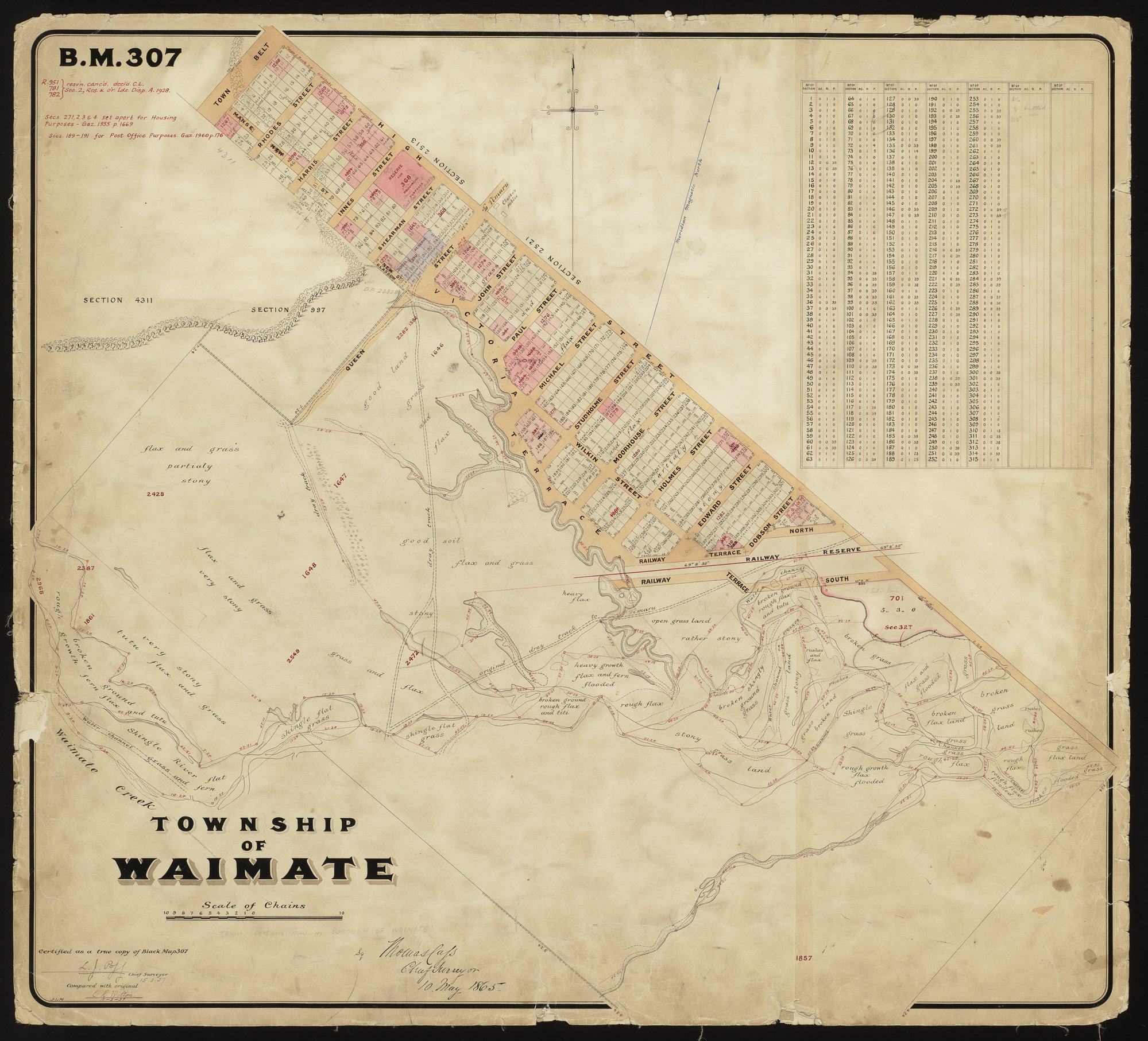 Township of Waimate