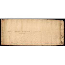 Proposed Railway Line from Lyttelton through the Port Hills to Christchurch